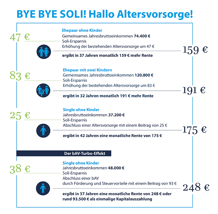 FORTFALL SOLI