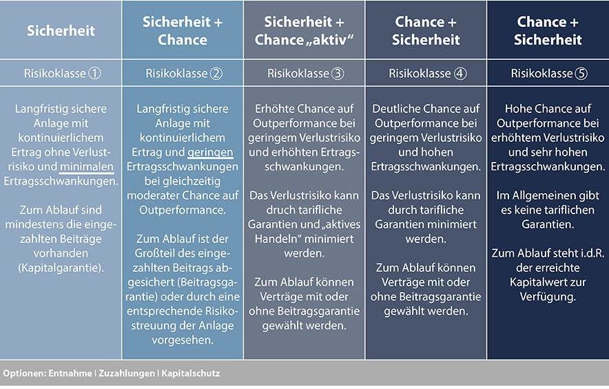 Einmalbeitragspolicen