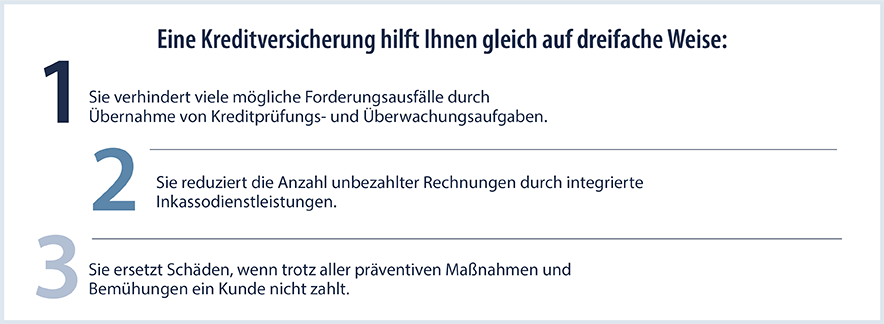 Kreditversicherung