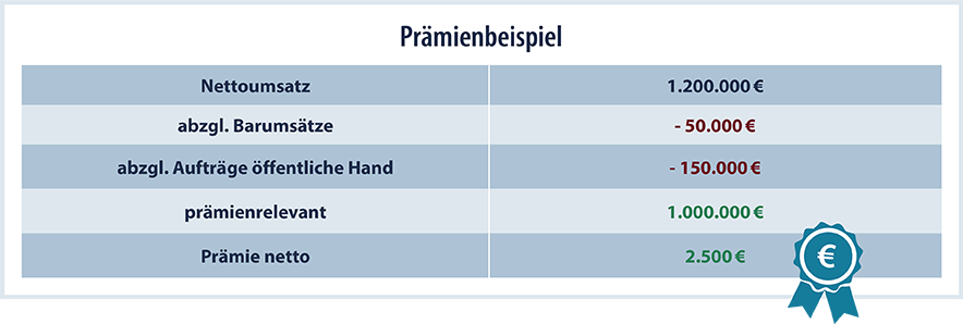 Kreditversicherung