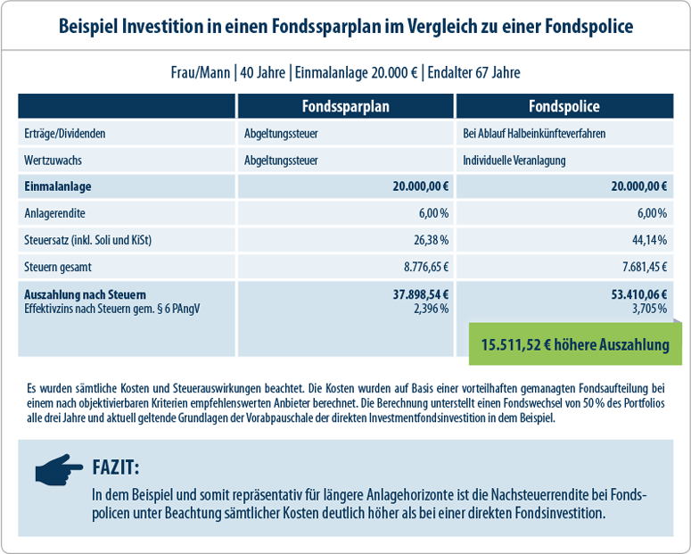 Investmentsteuerreform