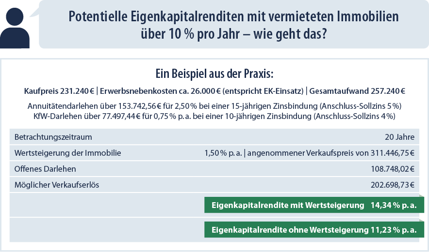 Kapitalanlage