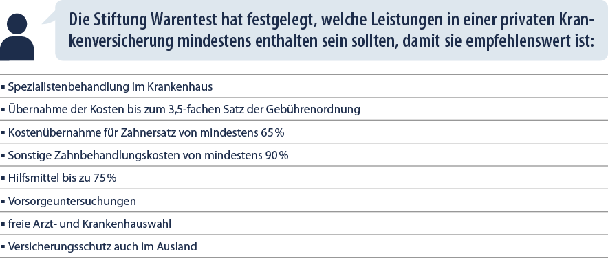 PKV-Bewertung