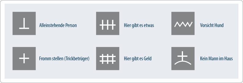 Einbruchgefahr - Vorbeugen lohnt sich