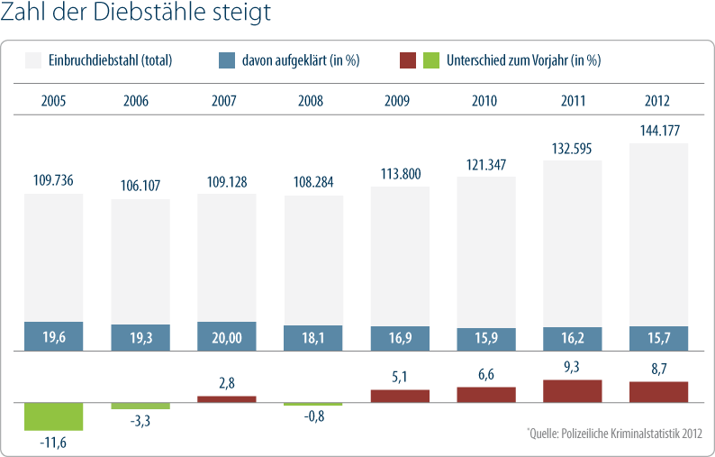 Rechtsschutz - Streiten wird teurer