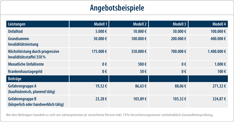 Unfallversicherung