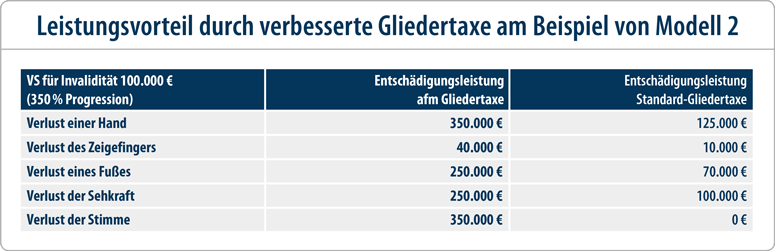 Unfallversicherung