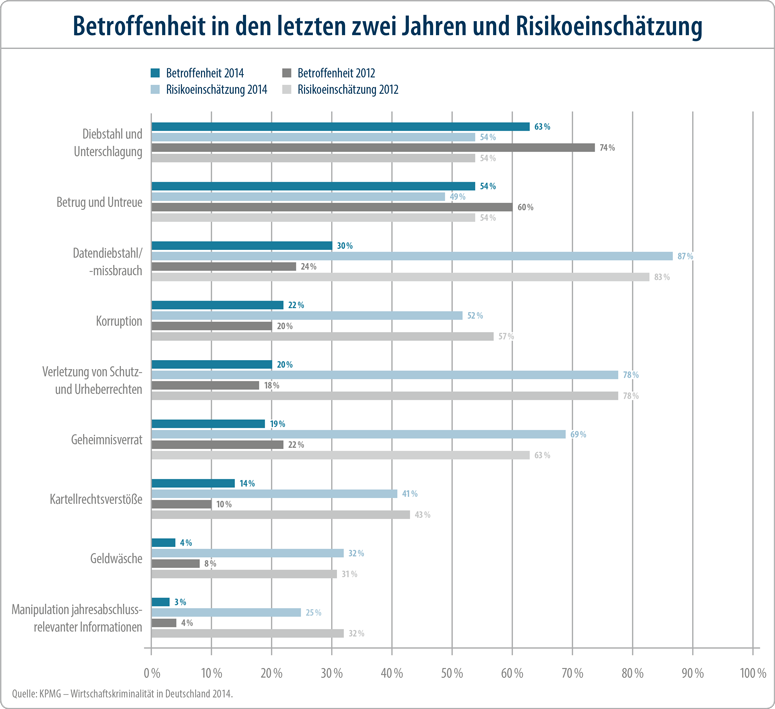 Vertrauensschaden-Versicherung