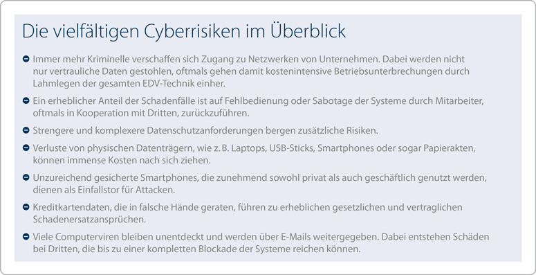 Cyberversicherung