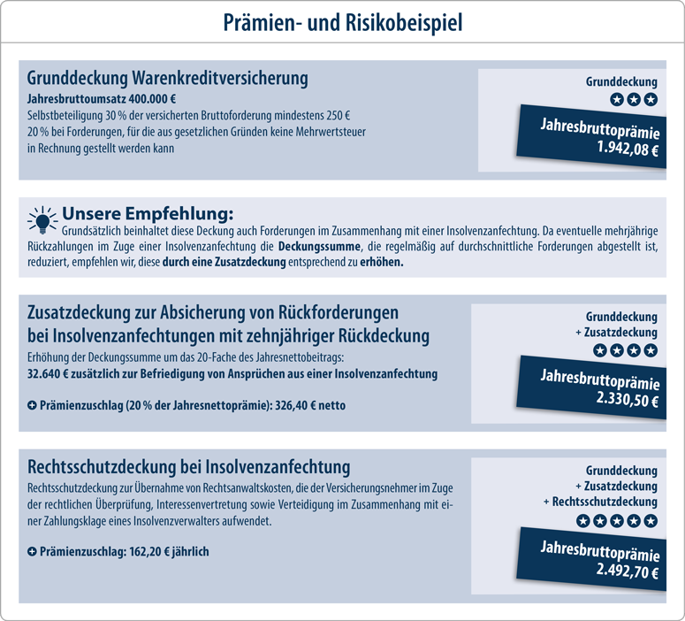 Insolvenzanfechtungen