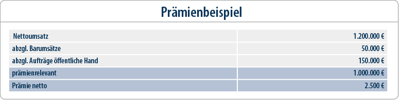 Kreditversicherungen