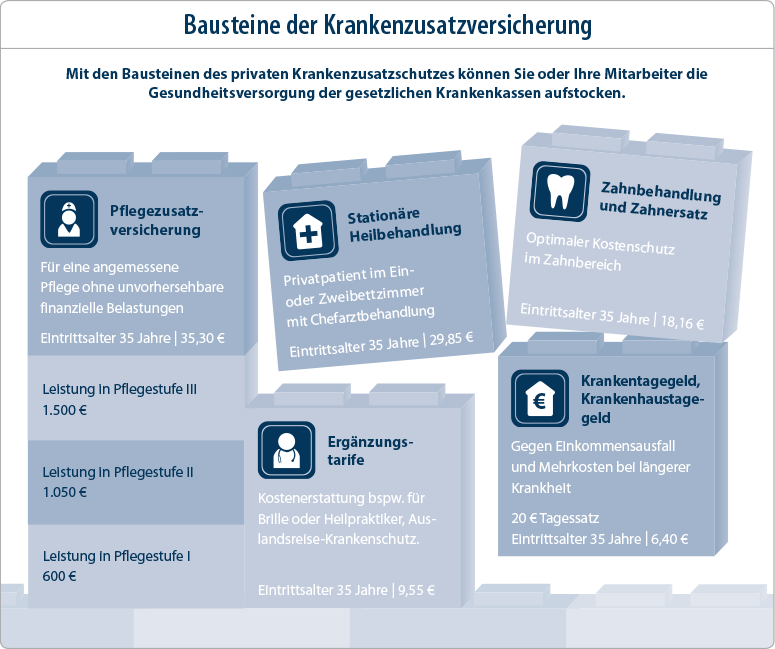 Vertrauensschaden-Versicherung