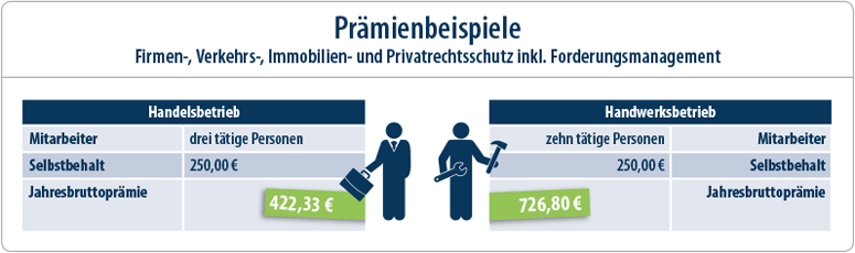 Forderungsmanagement