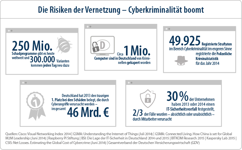 Cyberversicherung