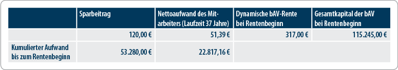 bAV - Arbeitgeber-Konzepte