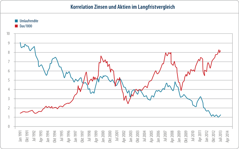 Altersvorsorge 2015