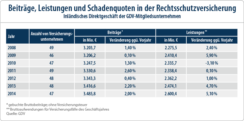 Verkehrsrechtsschutz