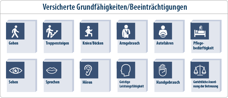 Kindervorsorge