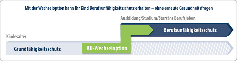 Kindervorsorge