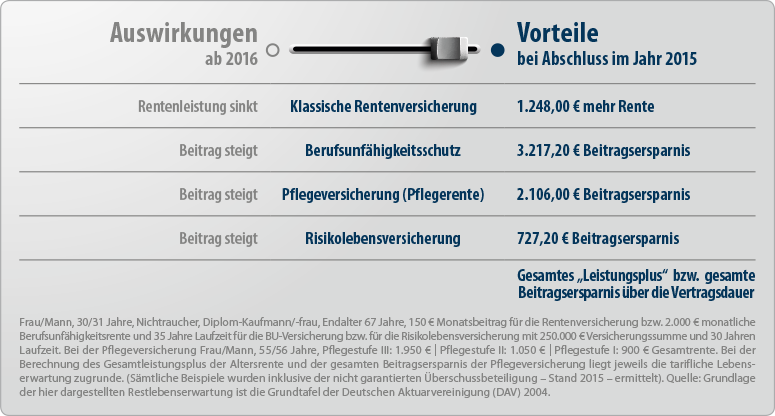 Alterssprung