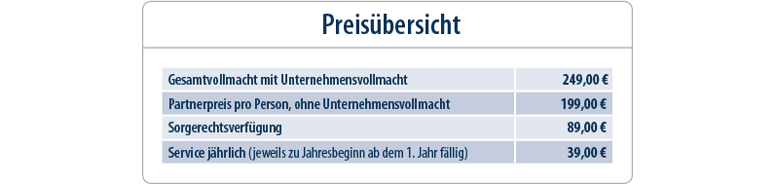 Vollmachten und Verfügungen