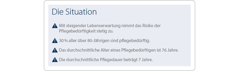 Pflegeabsicherung