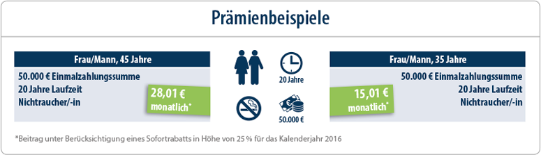 Schwere-Krankheiten-Vorsorge