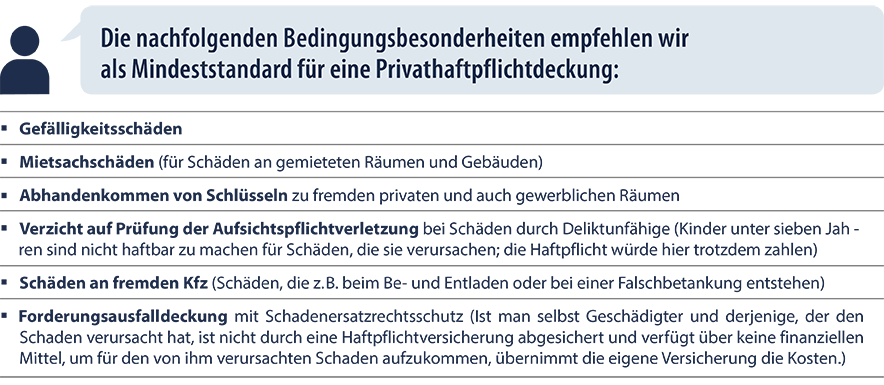 Privathaftpflicht